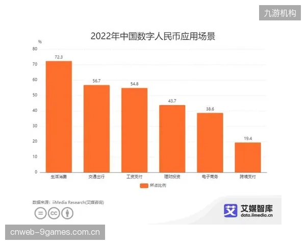 数字人民币在体育消费中的推广，如何平衡支付便利与用户数据隐私的边界？